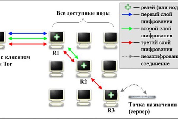 Как пополнить баланс на меге